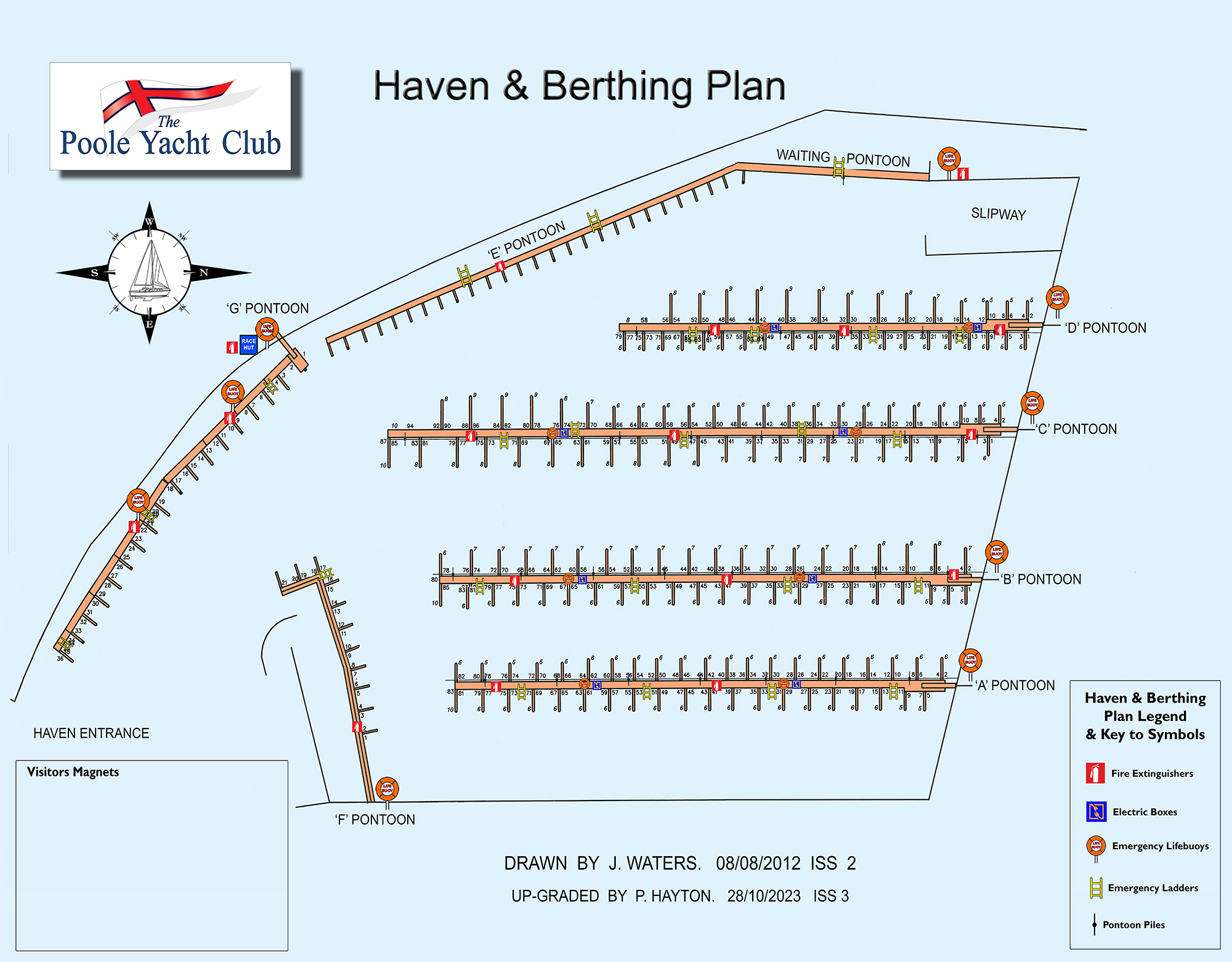 Haven diagram